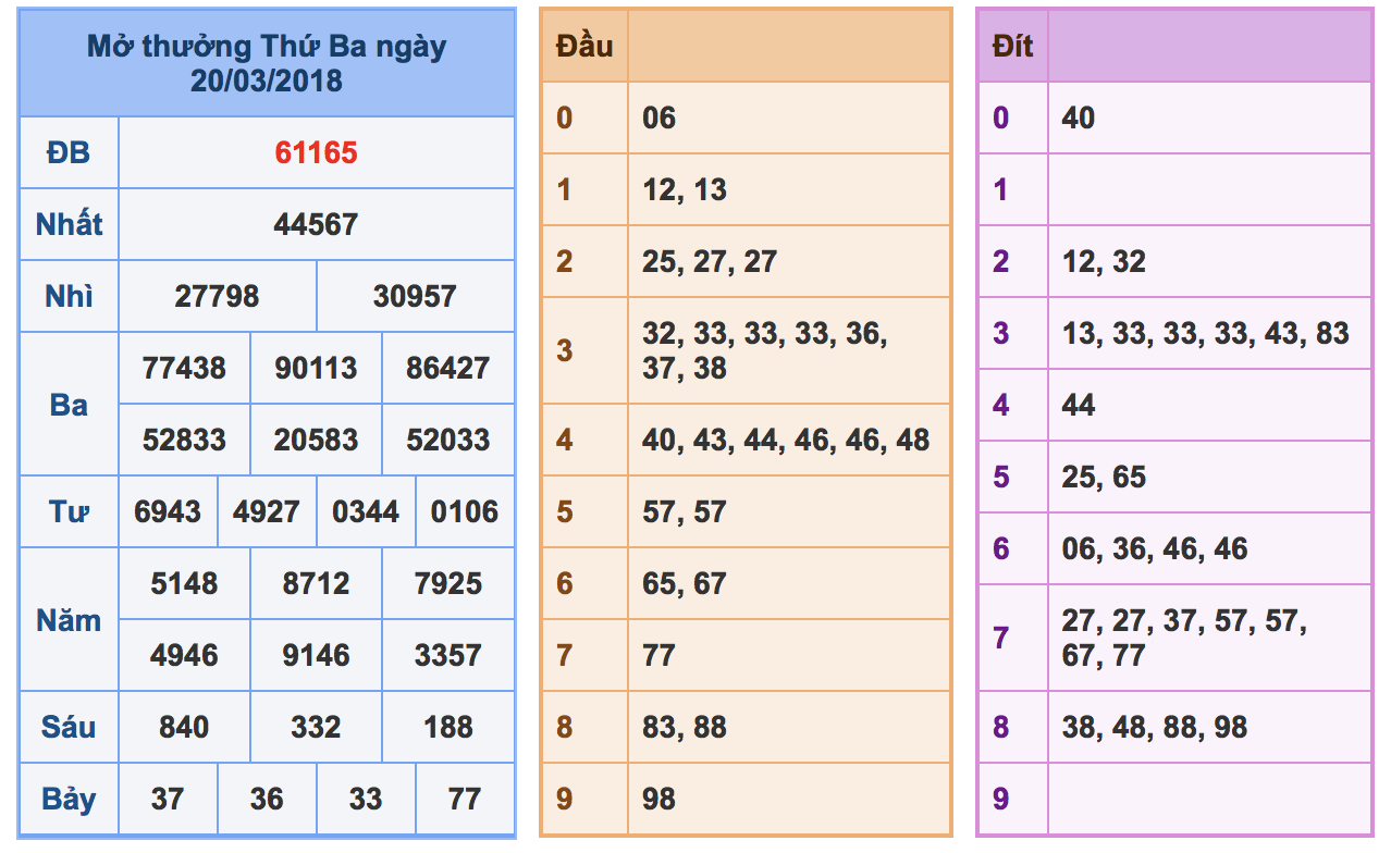 Soi cầu xsmb ngày 21-03-2018