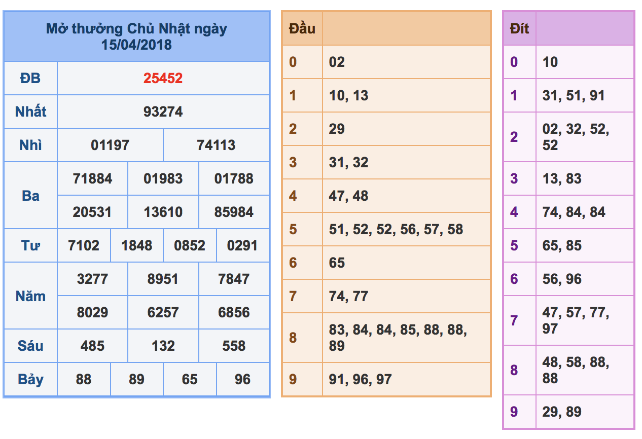 soi cầu xsmb