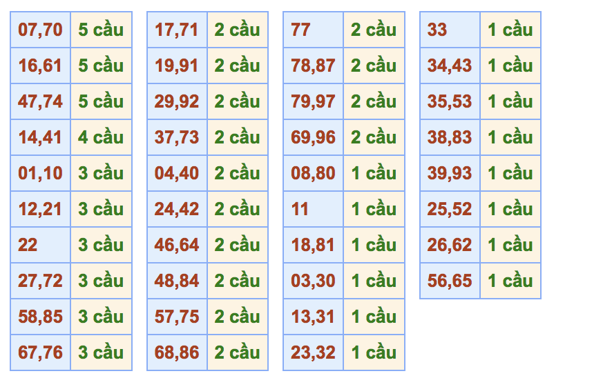 Soi cầu xsmb ngày 29-05-2018 miễn phí hàng ngày tại win2888asia.org