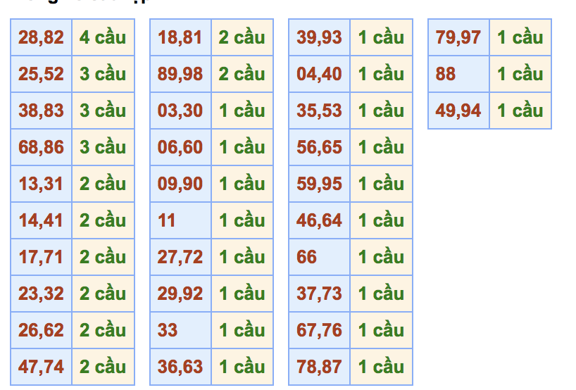 Soi cầu xmsb ngày 11-05-2018