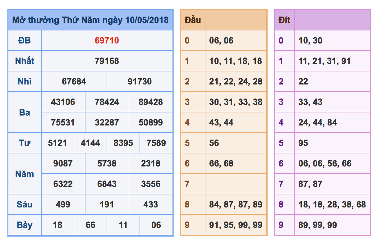 Soi cầu xmsb ngày 11-05-2018