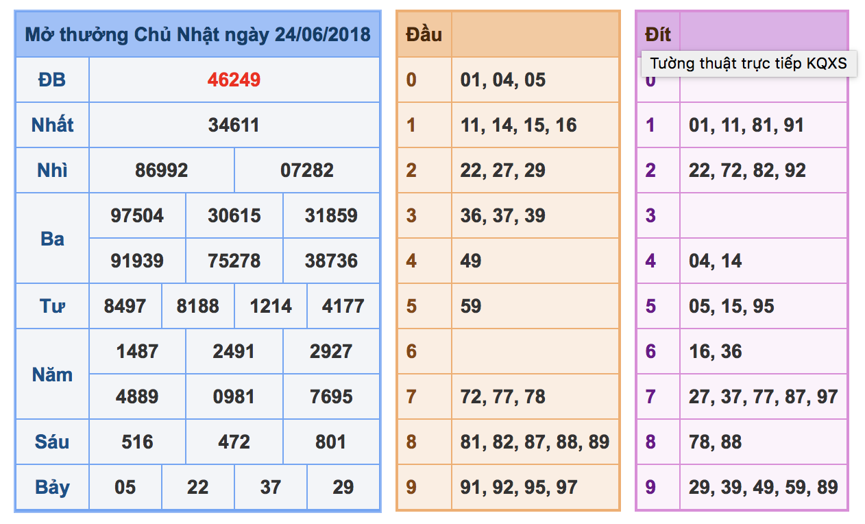 Soi cầu xsmb ngày 25-06-2018 tiền đầy túi cùng win2888asia