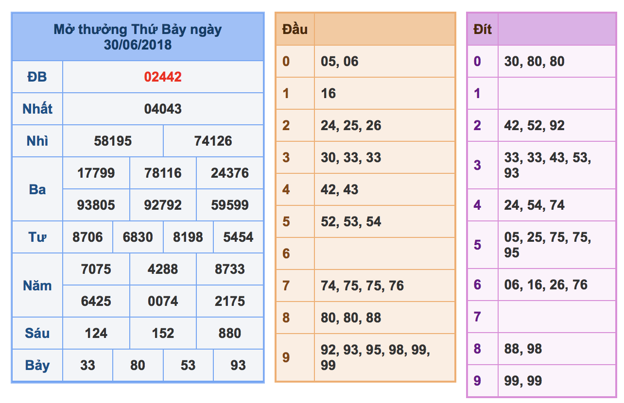 kqsxmb ngày 30-06-2018