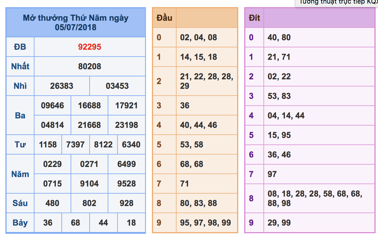 kqxsmb ngày 05-07-18