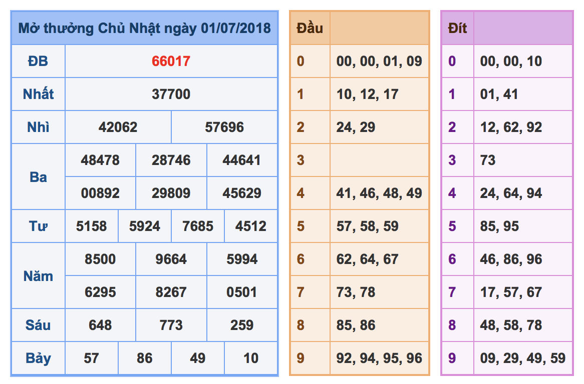 kqxsmb ngày 31-06-2018