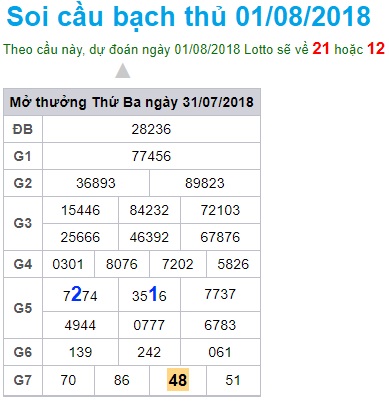 soi-cau-xsmb-win2888