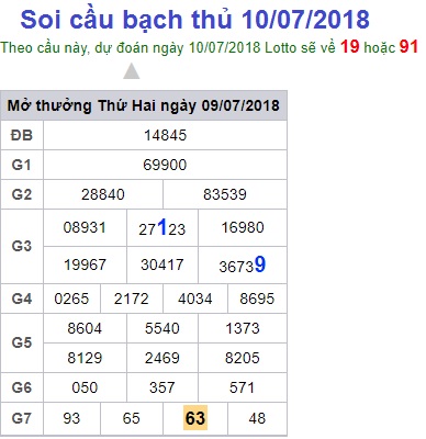 soi-cau-xsmb