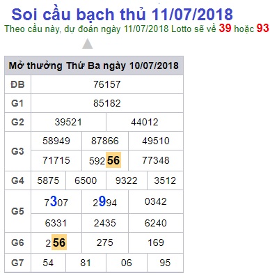 soi-cau-xsmb