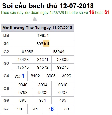 soi-cau-bach-thu