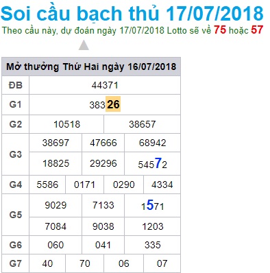 soi-cau-xsmb