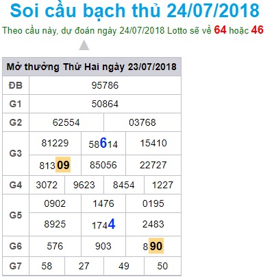 soi-cau-xsmb