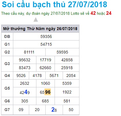 soi-cau-xsmb