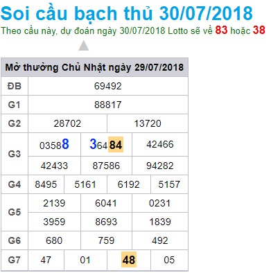 soi-cau-xsmb-win2888