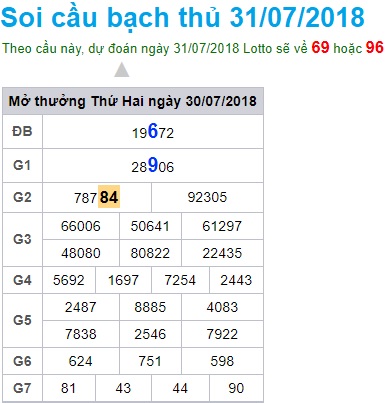 soi-cau-xsmb-Win2888