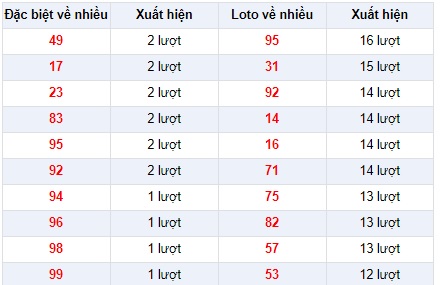 soi-cau-xsmb