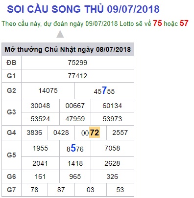 soi-cau-xsmb