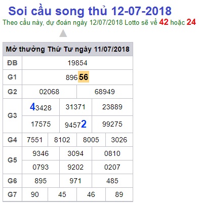 soi-cau-xsmb