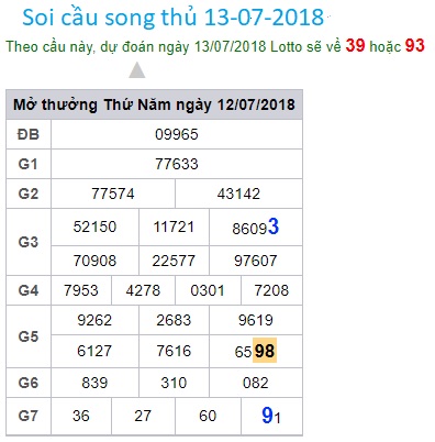 soi-cau-xsmb