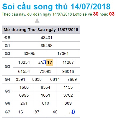 soi-cau-xsmb-win2888-14-07