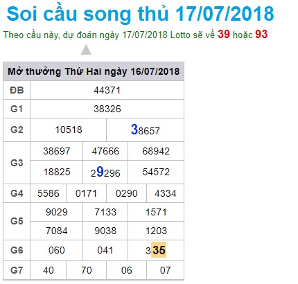 soi-cau-xsmb