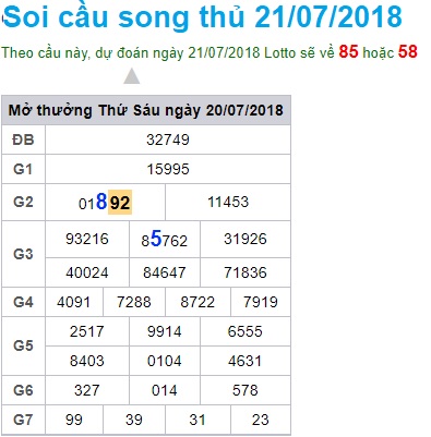 Soi-cau-xsmb-win2888