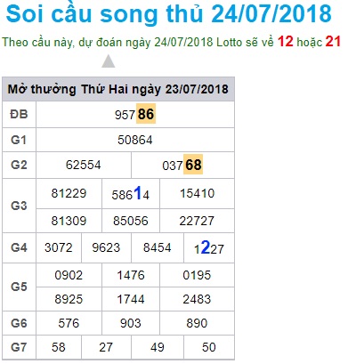 soi-cau-xsmb