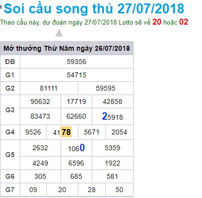 soi-cau-xsmb