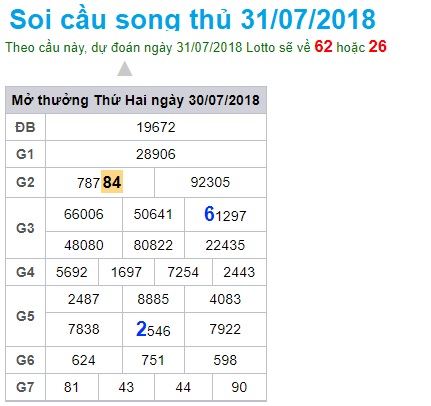 soi-cau-xsmb-Win2888