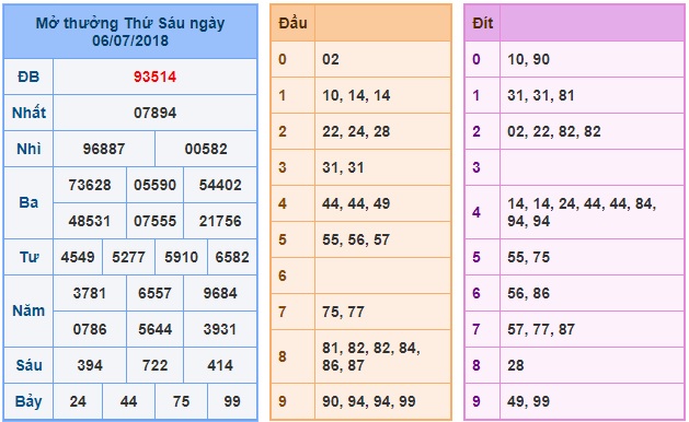 soi-cau-xsmb win2888