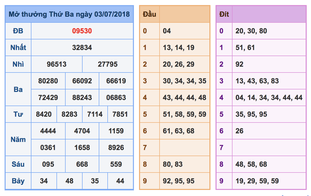 kqxsmb ngay 03/07/2018