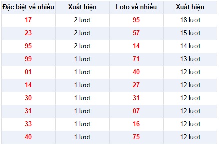 soi-cau-xsmb