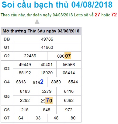 soi-cau-xsmb-win2888