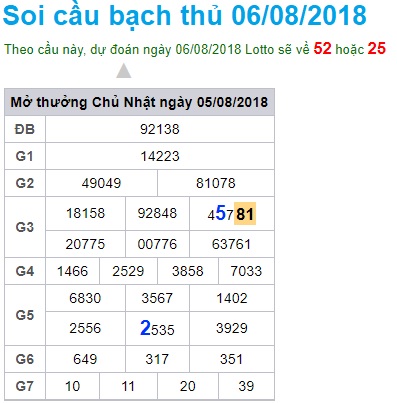 soi cầu xsmb Win2888