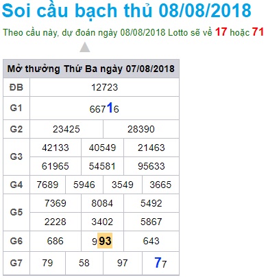 soi-cau-xsmb-win2888