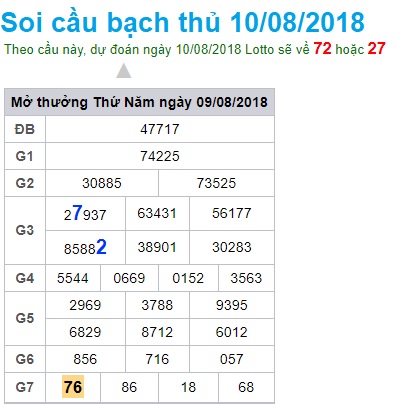 soi-cau-xsmb-win2888