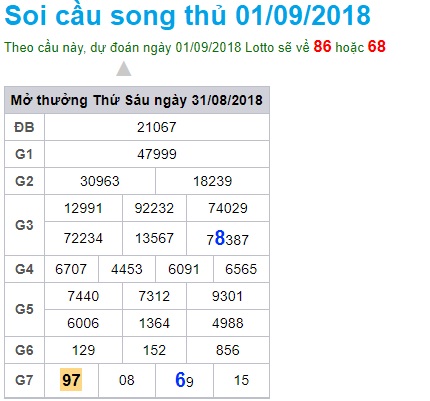 soi-cau-xsmb