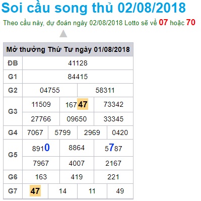 soi-cau-xsmb Win2888