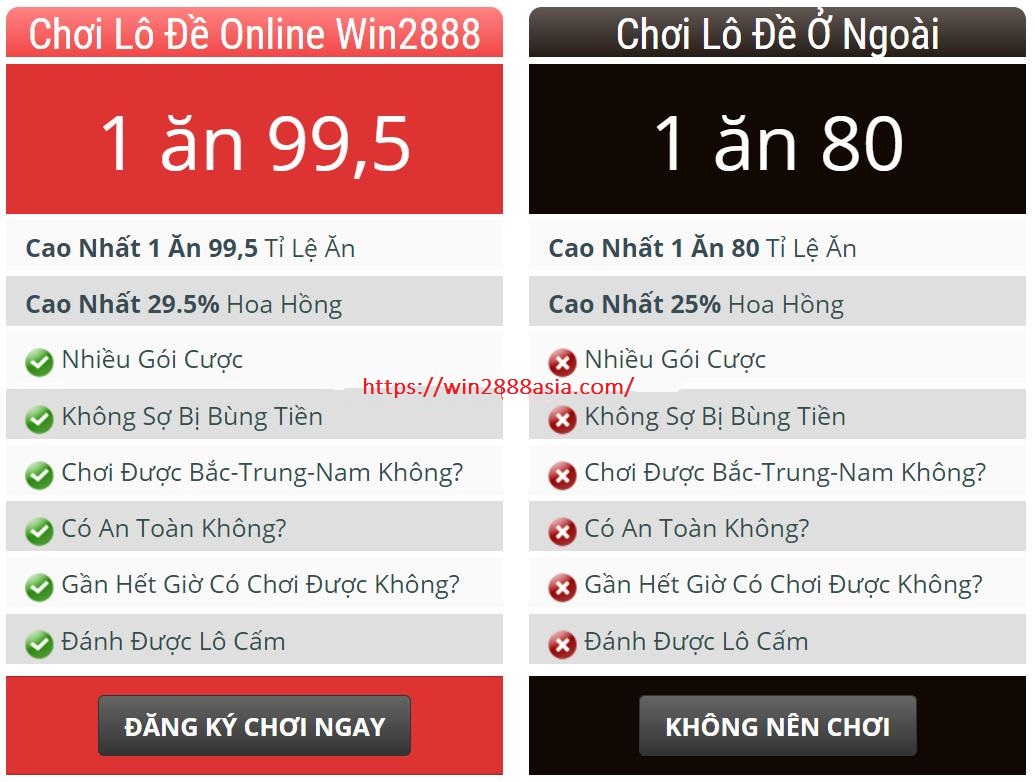 Soi cầu xsmn Win2888 10-08-2018 - Dự đoán xsmn cùng Win2888