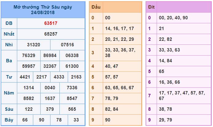 soi-cau-xsmb-win2888