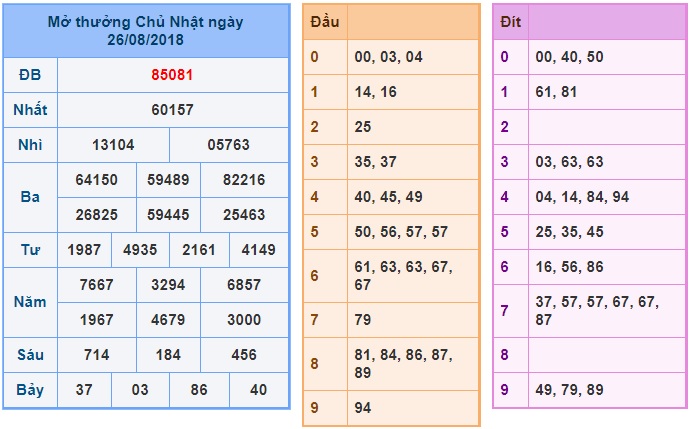 soi-cau-xsmb-win2888