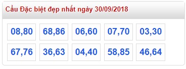 Soi cầu xsmb win2888 30-09-2018 Soi cầu xsmb chuẩn win2888