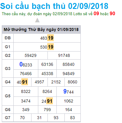 soi-cau-xsmb