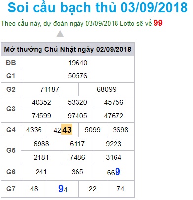 soi-cau-xsmb