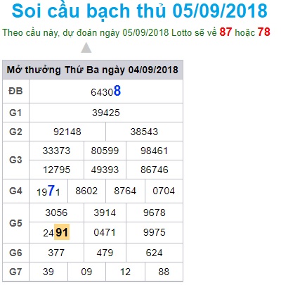 soi-cau-xsmb