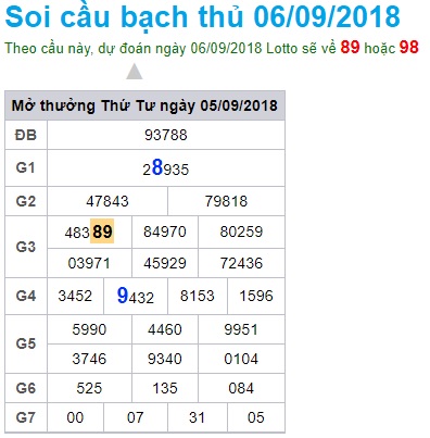 soi-cau-xsmb