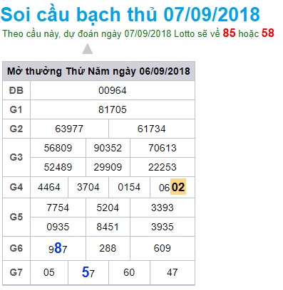 soi-cau-xsmb 