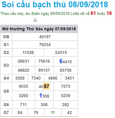 soi-cau-xsmb