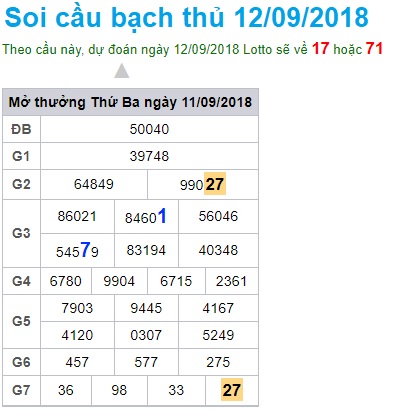 soi-cau-xsmb