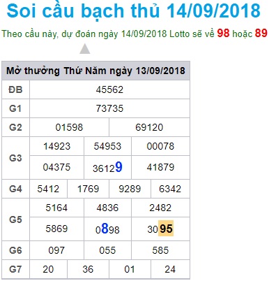 soi-cau-xsmb