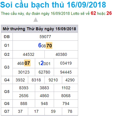 soi-cau-xsmb